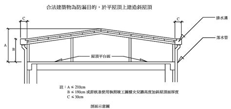 鐵皮屋頂斜度